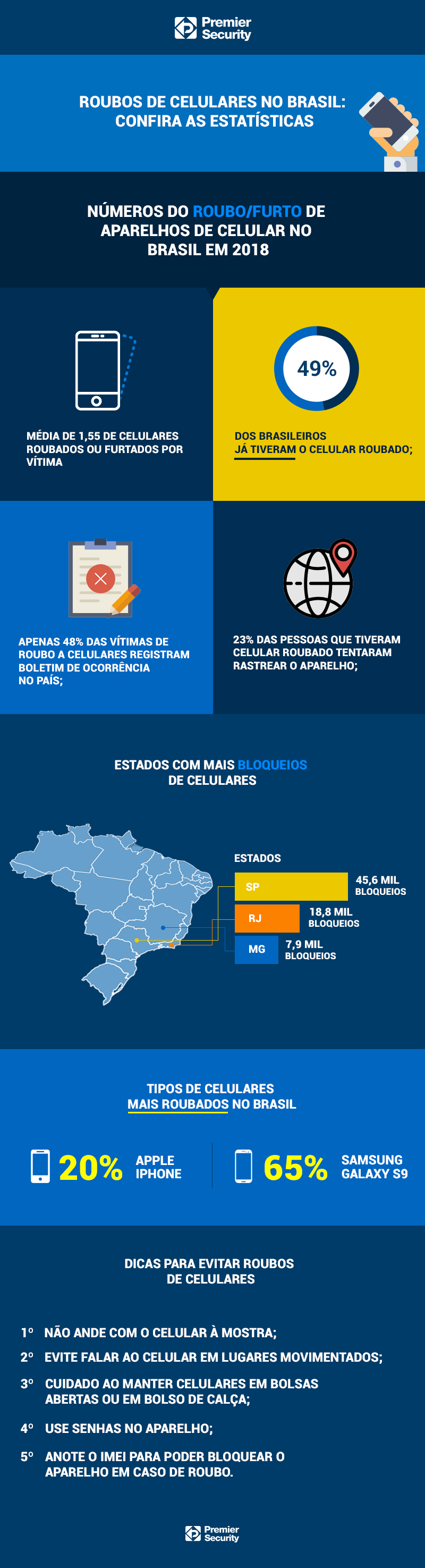 Infográfico - O uso do celular no Brasil